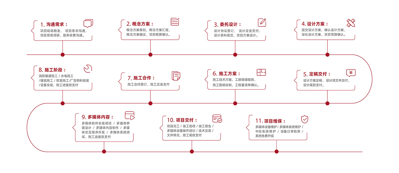 标准化工作流程